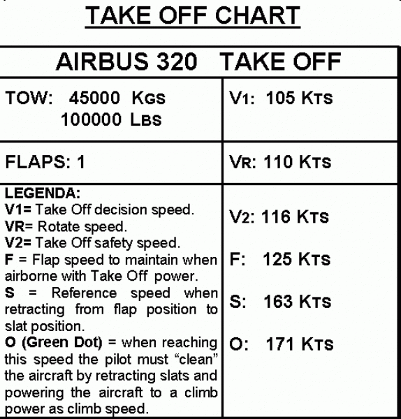 A320 Landing Speed Chart